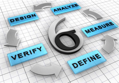 從六西格瑪?shù)骄媪鞲瘳敼芾碜稍兊陌l(fā)展歷程