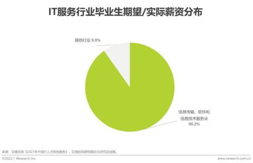 2022年數(shù)據(jù)庫云管平臺白皮書