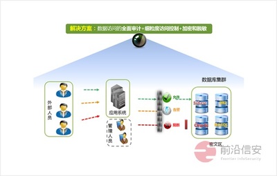 前沿信安 深耕數據安全全生命周期，以技術與咨詢雙輪驅動護航企業數字化轉型