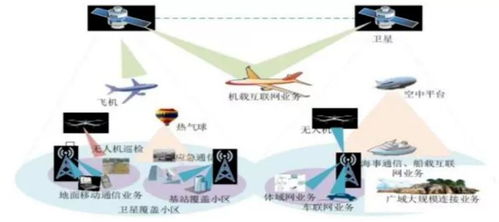 6G與衛星互聯網 空天一體化的下一代通信技術藍圖